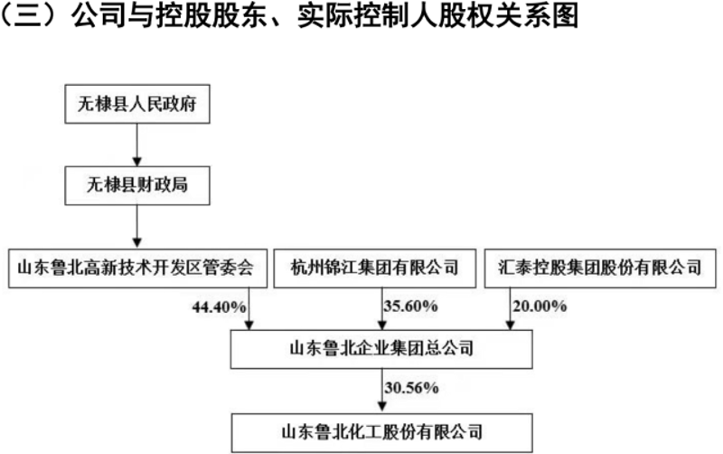 项目投资咨询行业的深度探析与发展趋势