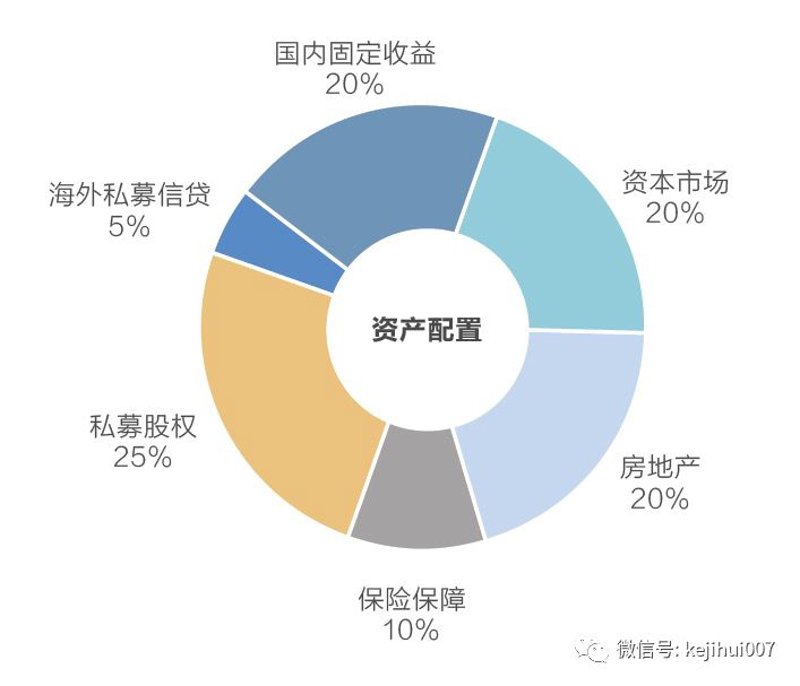 股权投资在滨州：新兴经济的新动力