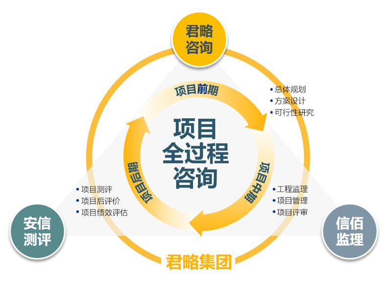 滨州股权投资热点追踪：为中小企插上腾飞翅膀