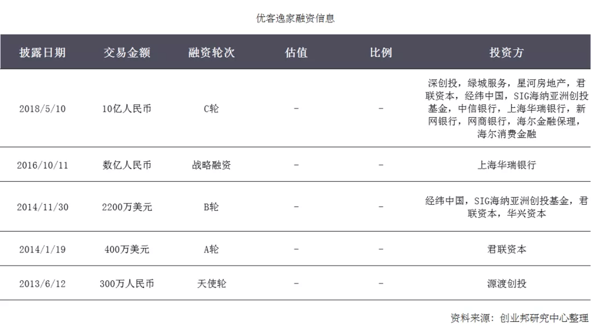 洞察滨州市资产管理新趋势